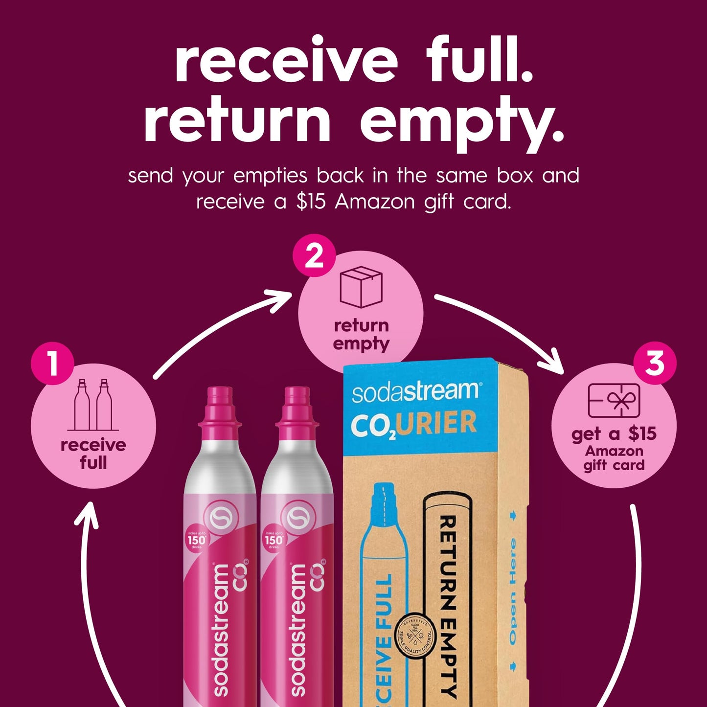 SodaStream CO2 Gas Refill Pack, 2 x 60L Pink Quick Connect Cylinders, Soda Stream CO2 Refill, Return to Earn $15 Amazon.com Gift Card, Compatible with TERRA, ART, ENSO, E-TERRA, E-DUO & Other Brands