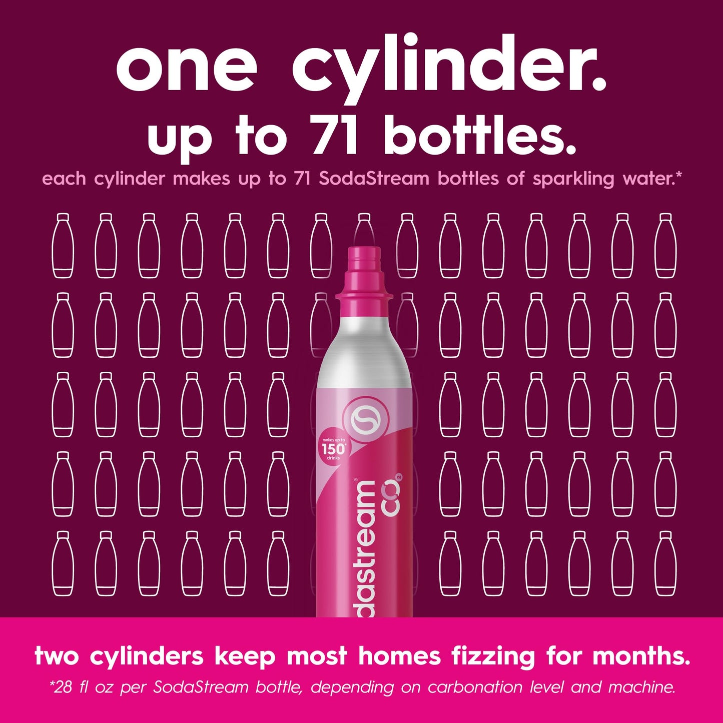 SodaStream CO2 Gas Refill Pack, 2 x 60L Pink Quick Connect Cylinders, Soda Stream CO2 Refill, Return to Earn $15 Amazon.com Gift Card, Compatible with TERRA, ART, ENSO, E-TERRA, E-DUO & Other Brands
