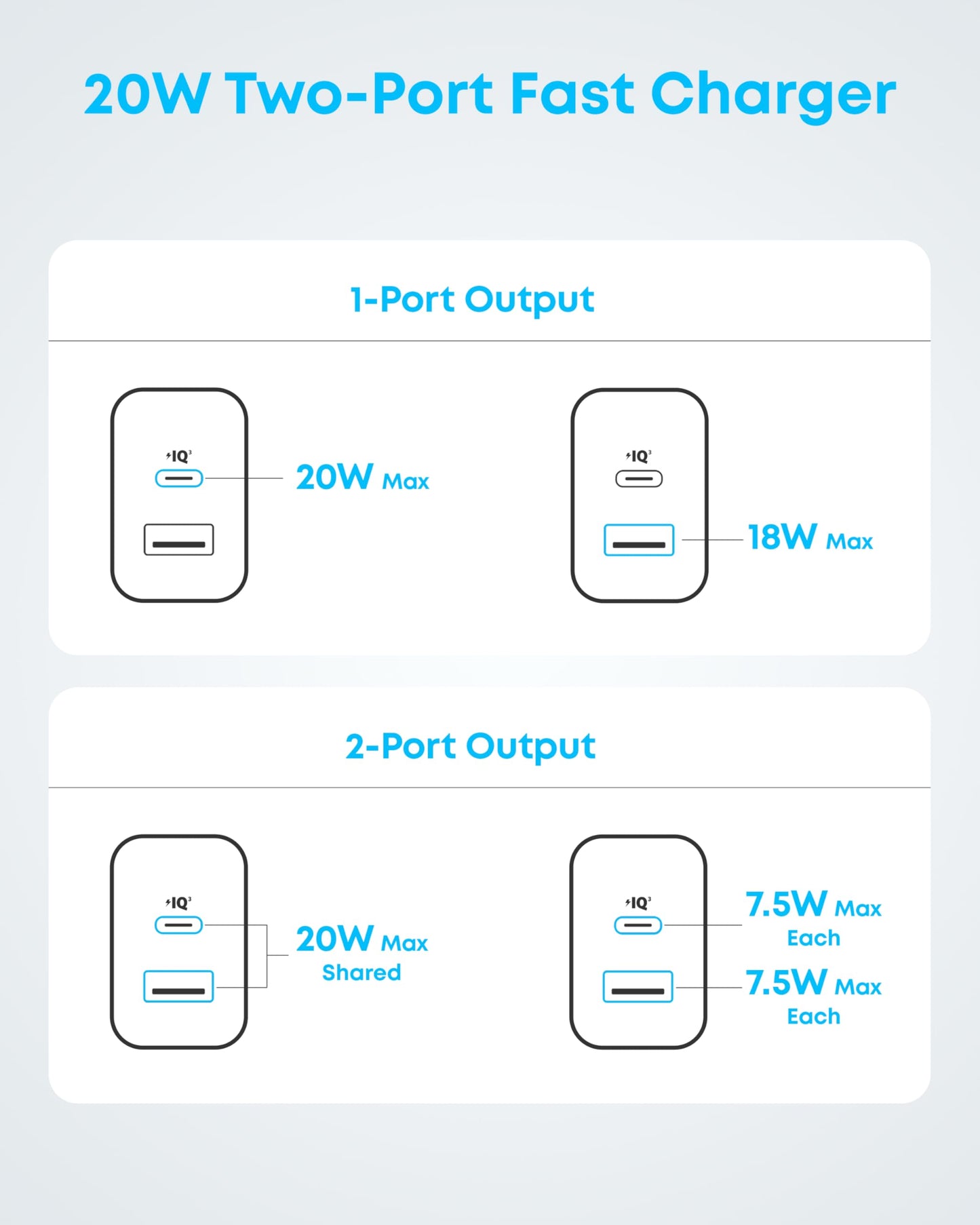 Anker Phone Charger, 20W USB C Charger Block, Type C Charger Fast Charging | For iPhone 17/17 Plus/17 Pro Max/16/16 Plus/16 Pro Max/15 Pro Max/iPad Pro and More (2-Pack with 2 Cables, Black)