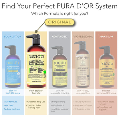 PURA D'OR Anti-Thinning Biotin Shampoo & Hair Regrowth Conditioner, CLINICALLY TESTED Effective Results, Thickening Herbal Blend For Women & Men, Original Gold Label Set, Natural Earthy Scent, 16oz x2